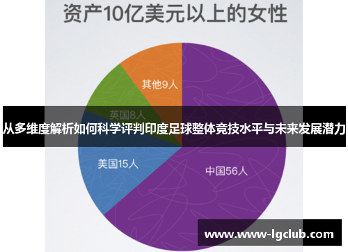 从多维度解析如何科学评判印度足球整体竞技水平与未来发展潜力