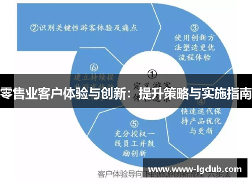 零售业客户体验与创新：提升策略与实施指南