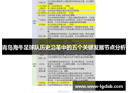 青岛海牛足球队历史沿革中的五个关键发展节点分析