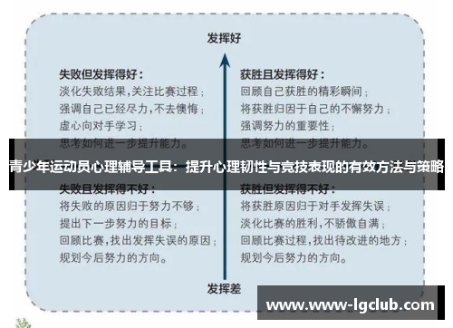 青少年运动员心理辅导工具:提升心理韧性与竞技表现的有效方法与策略 青少年运动员心理辅导工具:提升心理韧性与竞技表现的有效方法与策略