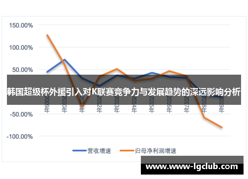 韩国超级杯外援引入对K联赛竞争力与发展趋势的深远影响分析