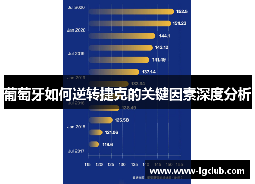 葡萄牙如何逆转捷克的关键因素深度分析 葡萄牙如何逆转捷克的关键因素深度分析