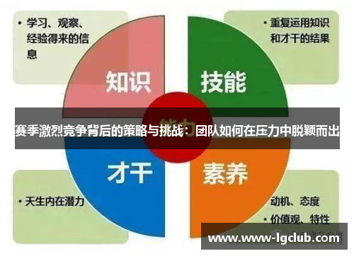 赛季激烈竞争背后的策略与挑战：团队如何在压力中脱颖而出