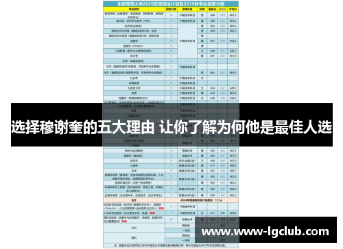 选择穆谢奎的五大理由 让你了解为何他是最佳人选