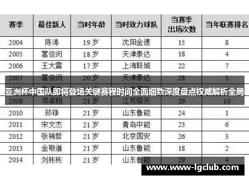 亚洲杯中国队即将登场关键赛程时间全面细致深度盘点权威解析全局 亚洲杯中国队即将登场关键赛程时间全面细致深度盘点权威解析全局