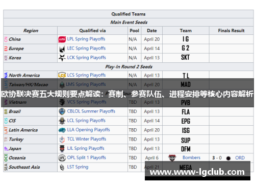 欧协联决赛五大规则要点解读:赛制、参赛队伍、进程安排等核心内容解析 欧协联决赛五大规则要点解读:赛制、参赛队伍、进程安排等核心内容解析