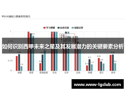 如何识别西甲未来之星及其发展潜力的关键要素分析