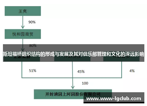 斯坦福桥组织结构的形成与发展及其对俱乐部管理和文化的深远影响