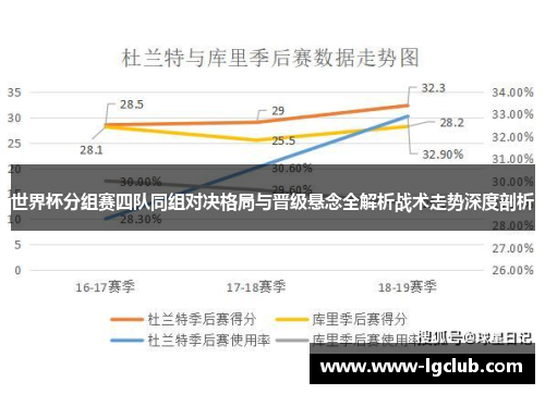 世界杯分组赛四队同组对决格局与晋级悬念全解析战术走势深度剖析