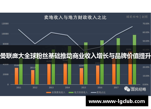 曼联庞大全球粉丝基础推动商业收入增长与品牌价值提升